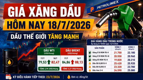 Giá xăng dầu hôm nay 18/7: Dầu thế giới tăng gần 4%