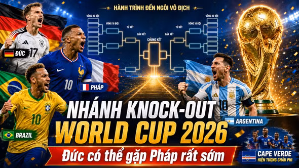 Nhánh knock-out World Cup 2026: Đức dễ gặp Pháp từ vòng 16 đội