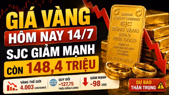 Giá vàng hôm nay 14/7: SJC, BTMC, DOJI, PNJ giảm theo giá vàng thế giới