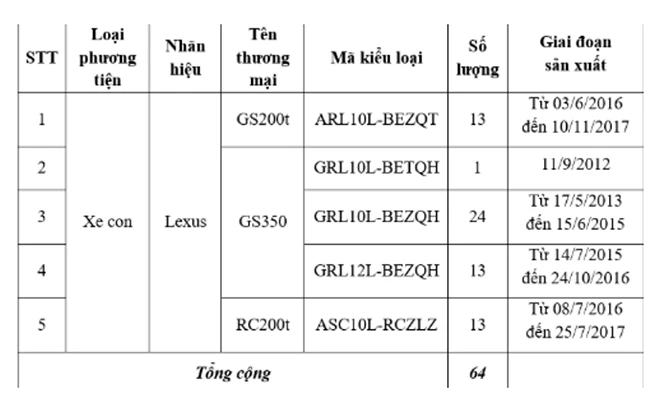 Bộ Công thương thông báo thu hồi 64 xe Lexus lỗi kỹ thuật, nguy cơ cháy nổ ảnh 1