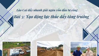  Bài 3: Tạo động lực thúc đẩy tăng trưởng kinh tế