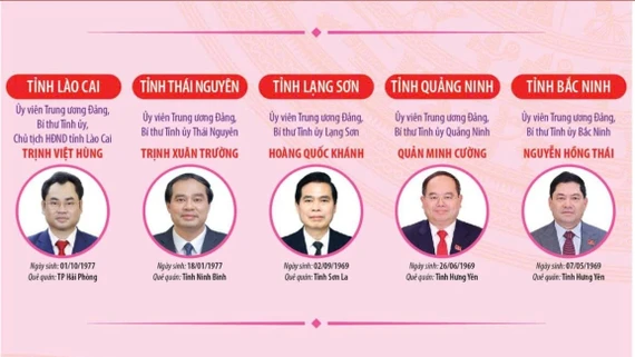 34 Bí thư Tỉnh ủy, Thành ủy (cập nhật đến 23/1/2026)