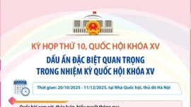 Dấu ấn đặc biệt quan trọng trong kỳ họp thứ 10 Quốc hội khóa XV