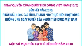 Nâng cao nhận thức xã hội về quyền và nghĩa vụ của người tiêu dùng