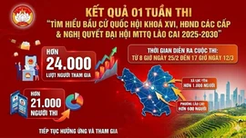 Trên 21.000 người thi trực tuyến tìm hiểu về bầu cử