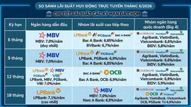 Ngân hàng nào áp dụng mức lãi suất cao nhất tháng 6?