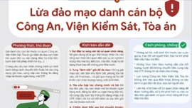 Các hình thức lừa đảo trực tuyến và cách phòng, chống người dân cần biết