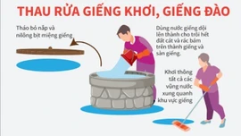 Bộ Y tế đề nghị tăng cường công tác phòng, chống dịch bệnh ứng phó với thiên tai