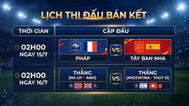 Lịch thi đấu vòng bán kết World Cup 2026 mới nhất