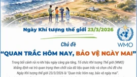 Ngày Khí tượng thế giới 23/3/2026: "Quan trắc hôm nay, bảo vệ ngày mai"