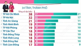 Dự kiến số lượng, cơ cấu, thành phần đại biểu Quốc hội khóa XVI