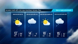 Ngày nhiều mây, đêm có mưa nhỏ rải rác