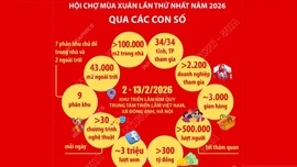 Hội chợ Mùa Xuân 2026 qua các con số