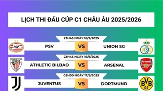 Khởi tranh Cúp C1 châu Âu 2025/2026: Arsenal, Real Madrid ra sân