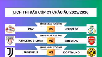 Khởi tranh Cúp C1 châu Âu 2025/2026: Arsenal, Real Madrid ra sân