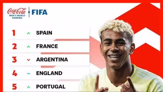 Thua Tây Ban Nha, Argentina chấm dứt kỷ nguyên vĩ đại nhất lịch sử