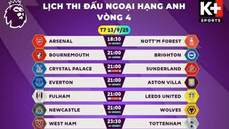 Lịch thi đấu và trực tiếp bóng đá hôm nay 13/9