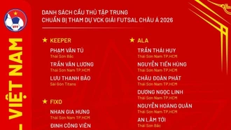 Danh sách ĐT Futsal Việt Nam chuẩn bị cho VCK Futsal châu Á 2026: QBV trở lại
