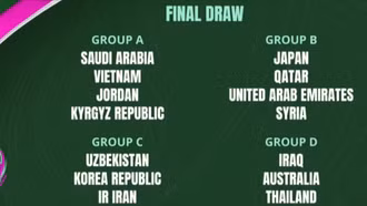 Bốc thăm U23 châu Á 2026: U23 Việt Nam cùng bảng chủ nhà Saudi Arabia