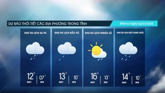 Dự báo thời tiết đêm nay và ngày mai (03/1)