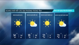 Dự báo thời tiết đêm nay và ngày mai (09/1)