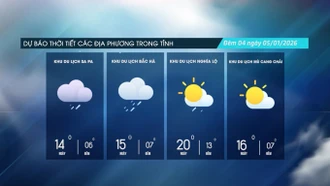 Dự báo thời tiết đêm nay và ngày mai (05/1)