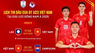 HLV Kim Sang-sik rút gọn danh sách tuyển U22 Việt Nam