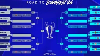 Kết quả bốc thăm play-off Cúp C1 châu Âu: Real Madrid tái ngộ Benfica