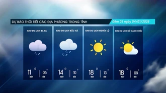 Không khí lạnh tăng cường, có nơi trời rét đậm