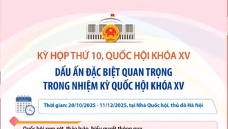 Dấu ấn đặc biệt quan trọng trong kỳ họp thứ 10 Quốc hội khóa XV