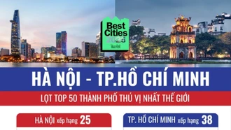 Hà Nội, Thành phố Hồ Chí Minh vào Top 50 thành phố thú vị nhất thế giới năm 2026