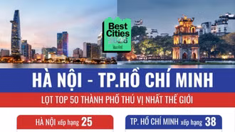 Hà Nội, Thành phố Hồ Chí Minh vào Top 50 thành phố thú vị nhất thế giới năm 2026