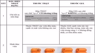 Cảnh báo xuất hiện trên thị trường thuốc kháng sinh Cefixim 200 giả