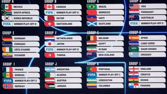 World Cup 2026: Các anh tài hội tụ