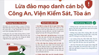 Các hình thức lừa đảo trực tuyến và cách phòng, chống người dân cần biết