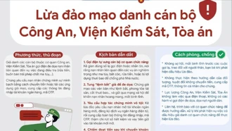 Các hình thức lừa đảo trực tuyến và cách phòng, chống người dân cần biết