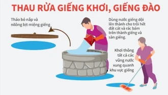 Bộ Y tế đề nghị tăng cường công tác phòng, chống dịch bệnh ứng phó với thiên tai