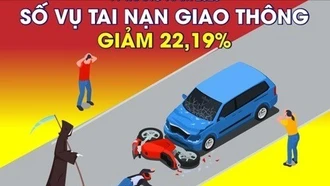 Số vụ tai nạn giao thông giảm 22,19% trong 11 tháng năm 2025