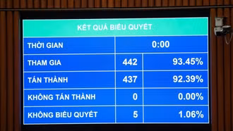  Tuyển dụng, sử dụng, quản lý viên chức theo vị trí việc làm