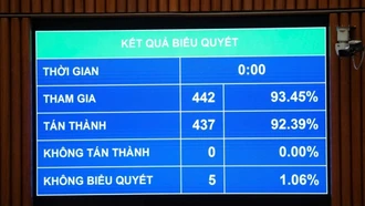  Tuyển dụng, sử dụng, quản lý viên chức theo vị trí việc làm