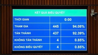 Học sinh sẽ được miễn phí sách giáo khoa từ năm 2026