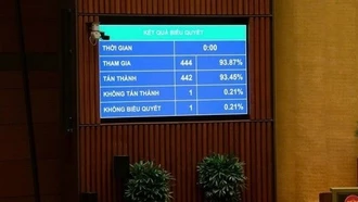 Cán bộ phải giải trình khi có biến động về tài sản, thu nhập từ 1 tỷ đồng trở lên