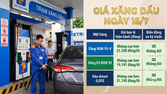 Giá xăng dầu hôm nay (15/7): Giá dầu thế giới tiếp tục tăng mạnh