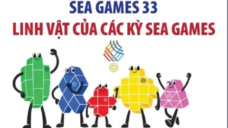Linh vật của các kỳ SEA Games