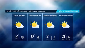 Dự báo thời tiết đêm nay và ngày mai (08/1)