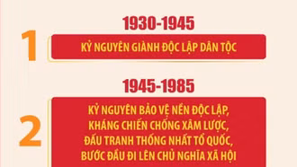4 mốc thời gian của 4 kỷ nguyên quan trọng trong 100 năm Đảng lãnh đạo