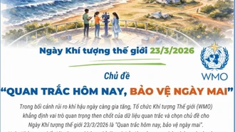 Ngày Khí tượng thế giới 23/3/2026: "Quan trắc hôm nay, bảo vệ ngày mai"