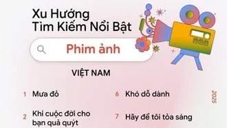 Phim "Mưa đỏ" được tìm kiếm nổi bật nhất năm 2025 trên Google