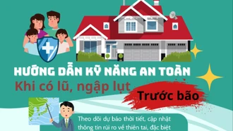 Cảnh báo cấp tốc: Bão Wipha đổ bộ, làm gì để an toàn khi có lũ và ngập lụt?