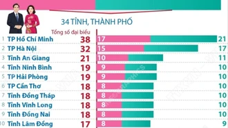 Dự kiến số lượng, cơ cấu, thành phần đại biểu Quốc hội khóa XVI